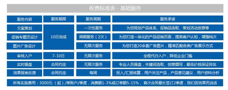 互联网广告策划:在数字世界中寻找机遇