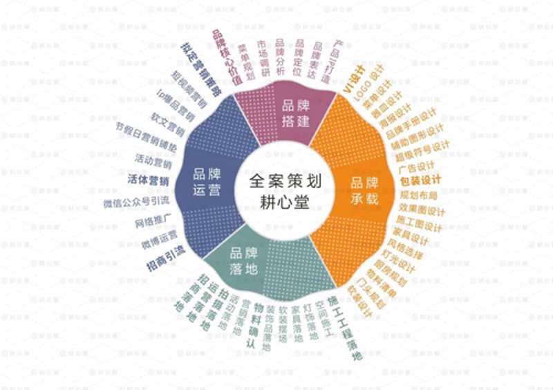 品牌全案策划——为企业续航添砖加瓦